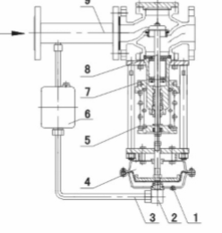ZZY型自力式壓力調節閥工作原理