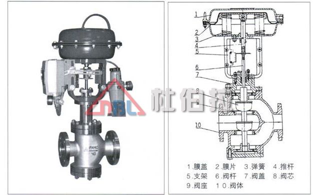 杜伯拉氣動(dòng)調(diào)節(jié)閥有哪些流量特性？