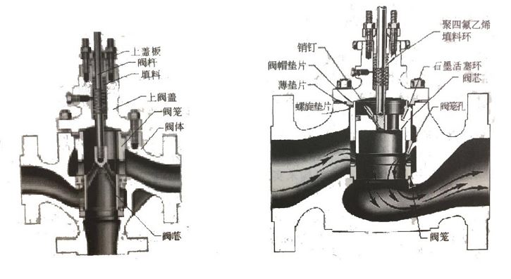 調(diào)節(jié)閥如何維護(hù)、維修？